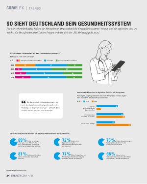 Vorschauseite 3: Trends der Gesundheits-IT