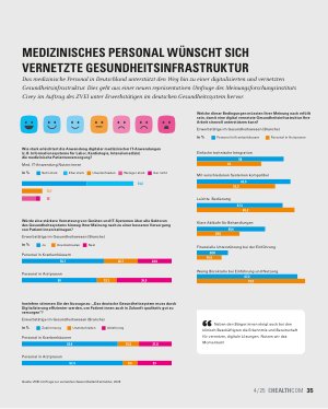 Vorschauseite 4: Trends der Gesundheits-IT
