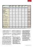 Vorschauseite 4: Löschanlagen in elektrischen Betriebsräumen von Bestandsbauten