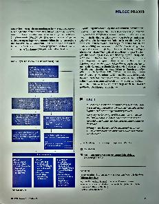 Vorschauseite 3: Leberzirrhose: Mangelernährung erkennen