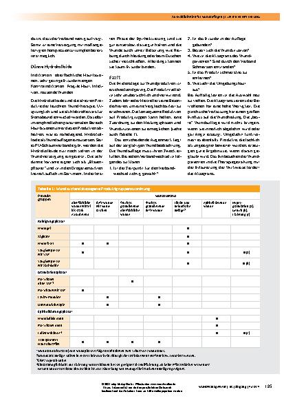 Vorschauseite 4: Auswahlkriterien für Wundauflagen – eine Entscheidungshilfe auf der Basis einer Expertenempfehlung