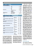 Vorschauseite 5: Analyse ergonomischer Arbeitsplatzmerkmale in Coworking Spaces