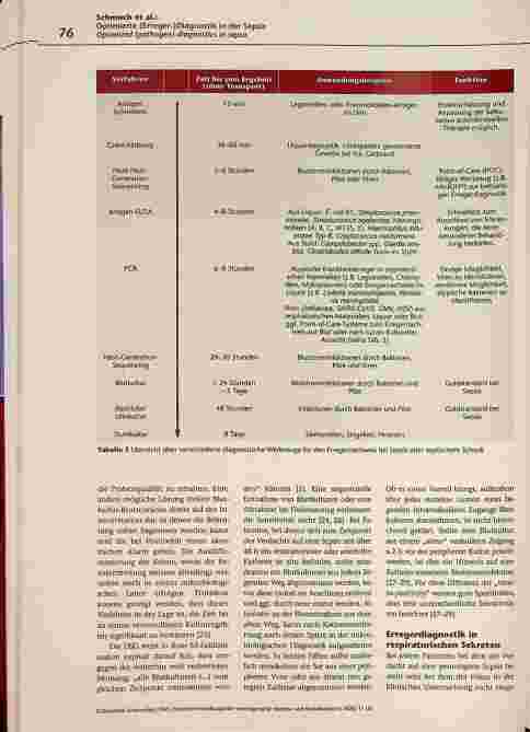 Vorschauseite 3: Optimierte (Erreger-)Diagnostik in der Sepsis