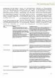 Vorschauseite 6: Phänomenologisches Lernen am Beispiel psychiatrischer Pflegethemen