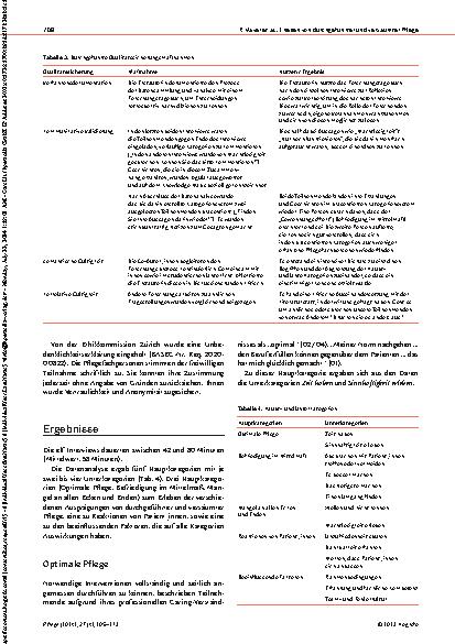 Vorschauseite 4: Erleben von Pflegefachpersonen in Bezug auf durchgeführte und versäumte Pflege
