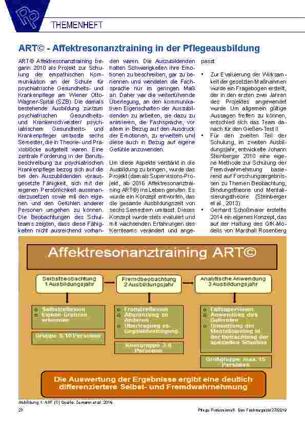 Vorschauseite 1: ART© - Affektresonanztraining in der Pflegeausbildung