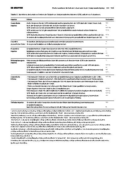 Vorschauseite 5: Die Rolle der school nurse in der Schulgesundheitspflege: Aktuelle Herausforderungen