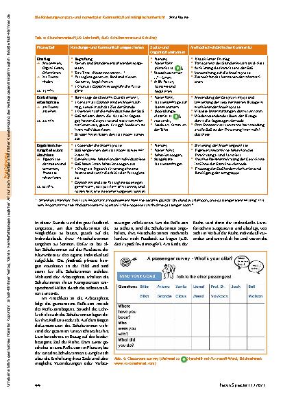 Vorschauseite 4: On board the AIDA Die Förderung von paraund nonverbaler Kommunikation im Englischunterricht