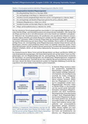Vorschauseite 5: Häusliche Pflegearrangements als Ungleichheitsphänomen in der Langzeitversorgung