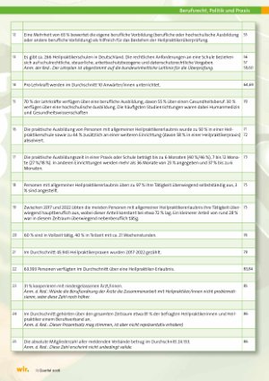 Vorschauseite 3: Empirisches Gutachten zum Heilpraktikerwesen
