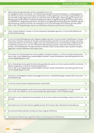 Vorschauseite 5: Empirisches Gutachten zum Heilpraktikerwesen