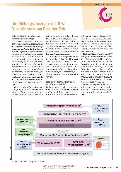 Vorschauseite 1: Die Bildungskonzepte der ICW – Qualität stets am Puls der Zeit