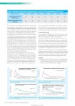 Vorschauseite 3: Restproteinmengen von Prüfkörpern und realen Instrumenten nach der Reinigung im RDG: Validierungen aus den Jahren 2015 - 2021
