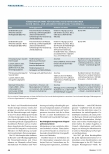 Vorschauseite 3: Fit für Nachhaltigkeit