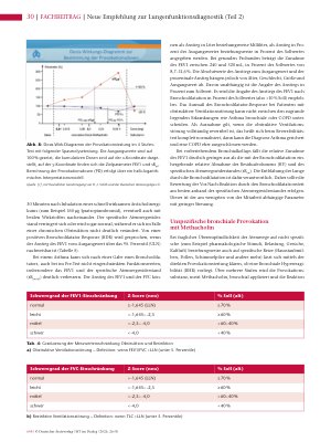 Vorschauseite 3: Neue Empfehlung zur Lungenfunktionsdiagnostik (Teil 2) Einführung neuer Normwerte in der Lungenfunktion