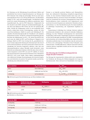 Vorschauseite 4: Neue Empfehlung zur Lungenfunktionsdiagnostik (Teil 2) Einführung neuer Normwerte in der Lungenfunktion
