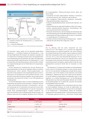 Vorschauseite 5: Neue Empfehlung zur Lungenfunktionsdiagnostik (Teil 2) Einführung neuer Normwerte in der Lungenfunktion