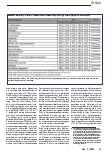 Vorschauseite 3: Sind Terminservicestellen das richtige Instrument zur Reduzierung von Wartezeiten auf einen Facharzttermin? Eine Evaluation auf Basis ambulanter Daten von GKV-Versicherten in West…