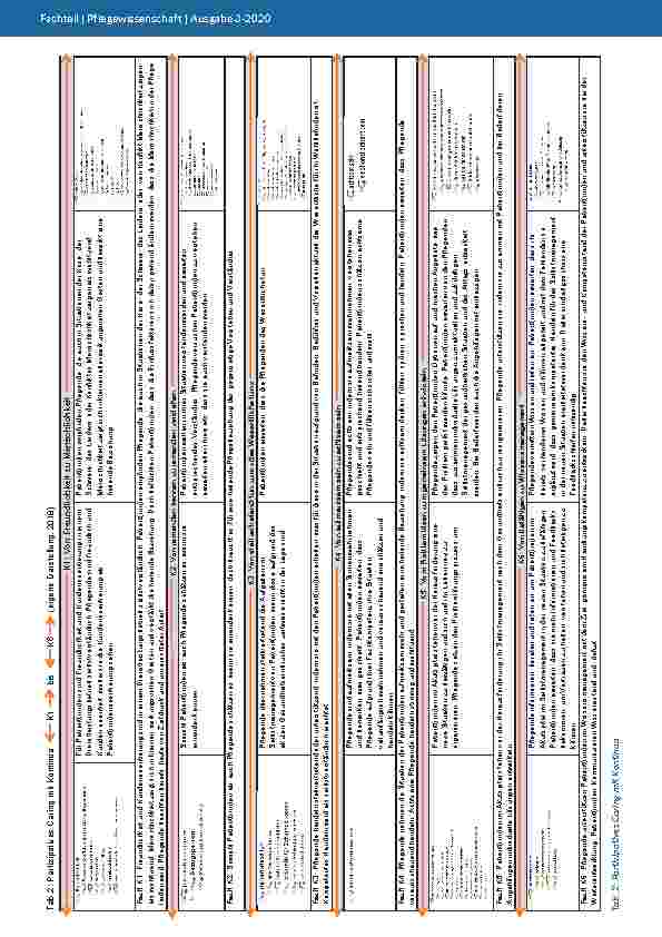 Vorschauseite 6: Partizipatives Caring: Menschlichkeit in der Pflege zeigt sich in kleinen Gesten.