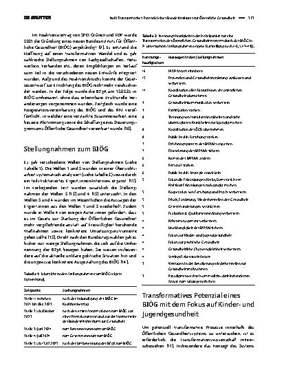 Vorschauseite 2: Transformatives Potenzial eines Bundesinstitutes für Öffentliche Gesundheit – Beitrag zur Verbesserung der Kinderund Jugendgesundheit?