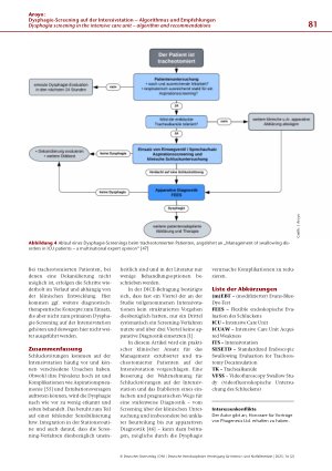Vorschauseite 6: Dysphagie-Screening auf der Intensivstation – Algorithmus und Empfehlungen