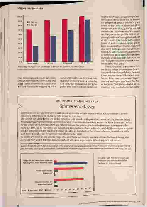 Vorschauseite 5: Gehören Schmerzen zum Wochenbett?