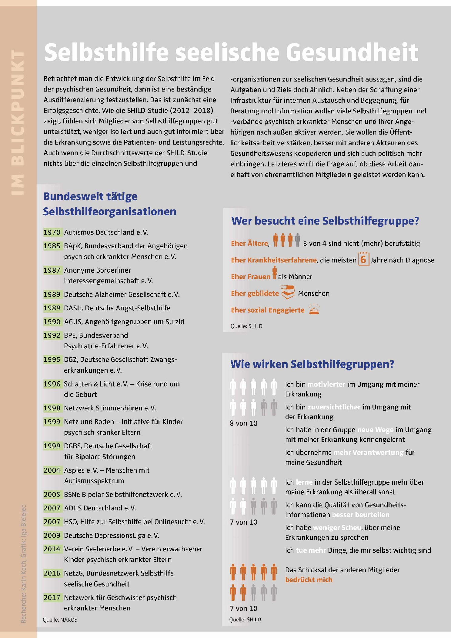 Vorschauseite 1: Selbsthilfe seelische Gesundheit