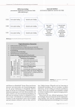 Vorschauseite 5: Die Problematik der Implementierung von Kinästhetik in Einrichtungen der stationären Langzeitpflege.