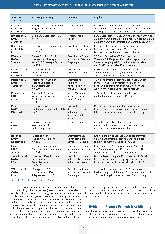 Vorschauseite 5: Das verkannte Problem: Die Herausforderungen bei der Selbstund Fremdeinschätzung der krebsbedingten Fatigue durch Patient*innen und Mitarbeiter*innen der Gesundheitsberufe