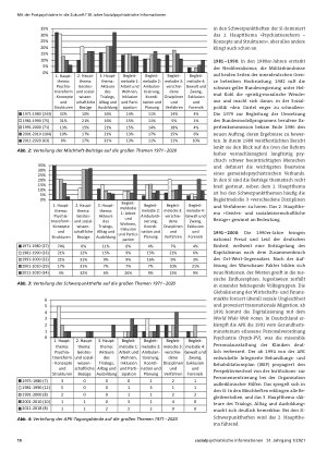 Vorschauseite 4: Wie spiegelt sich die Psychiatriereform der letzten 50 Jahre in der Zeitschrift »Sozialpsychiatrische Informationen«?