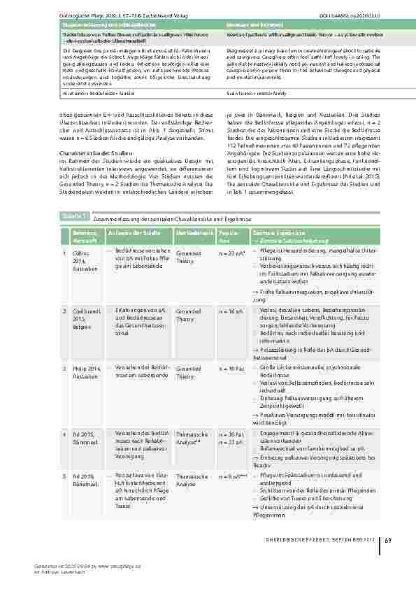 Vorschauseite 3: "Am Anfang zu früh – am Ende zu spät" Bedürfnisse von Patientinnen mit primär malignem Hirntumor – eine systematische Literaturarbeit