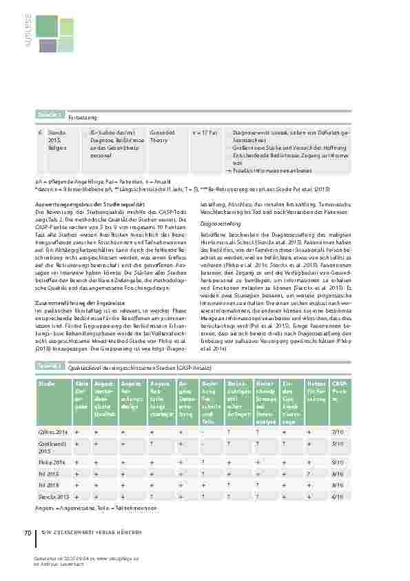Vorschauseite 4: "Am Anfang zu früh – am Ende zu spät" Bedürfnisse von Patientinnen mit primär malignem Hirntumor – eine systematische Literaturarbeit