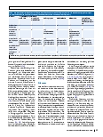 Vorschauseite 6: Erhebungsinstrumente zur Erfassung der kommunalen Bewegungsumwelt älterer Menschen – eine systematische Betrachtung
