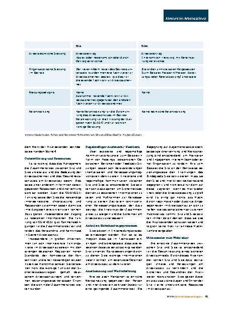 Vorschauseite 4: Zusammenarbeit zwischen Sifa und Sibe Mauern kontraproduktiv