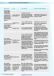 Vorschauseite 5: Gebrauchsanweisungen zu wiederverwendbaren Medizinprodukten: Praktische Probleme