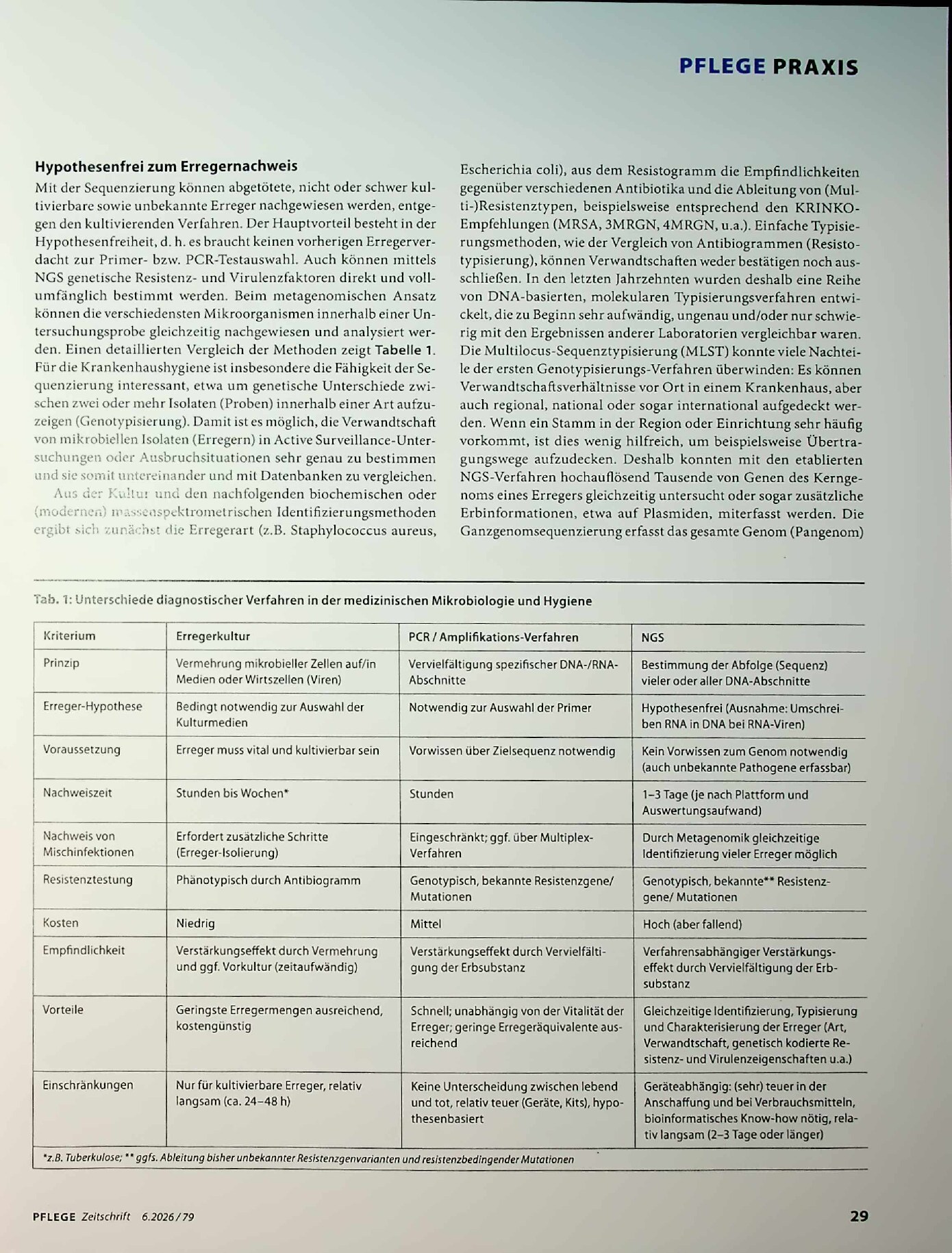 Vorschauseite 2: Bessere Krankenhaushygiene durch DNA-Analyse