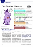 Vorschauseite 1: Das Gender Unicorn-Konzept einfach erklärt