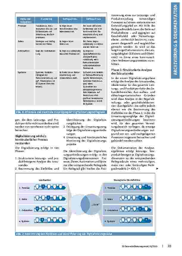 Vorschauseite 2: Moderne Medizin, antiquierte Verwaltung: das digitale Kontor