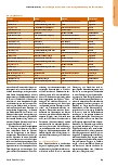 Vorschauseite 4: Schluckstörungen in der Geriatrie – vom Screening zur Behandlung: eine Übersichtsarbeit