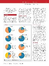 Vorschauseite 4: Evaluation der Arbeitsund Weiterbildungsbedingungen im Fachgebiet Anästhesiologie in Deutschland 2021 (Ergebnisse einer online-basierten Befragung)