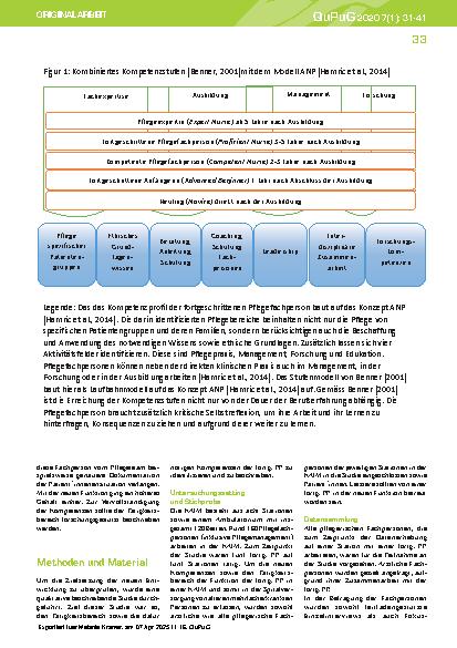 Vorschauseite 3: Karriereentwicklung erfordert Rollenentwicklung: Eine qualitative Studie am Beispiel von fortgeschrittenen Pflegefachpersonen