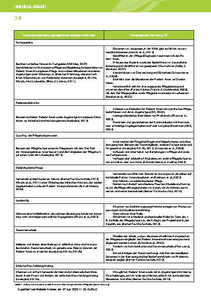 Vorschauseite 4: Karriereentwicklung erfordert Rollenentwicklung: Eine qualitative Studie am Beispiel von fortgeschrittenen Pflegefachpersonen