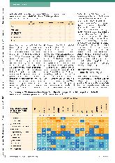 Vorschauseite 3: Sozial-emotionale Schwierigkeiten in der Logopädie - Teilergebnisse einer Online-Befragung unter Logopäd*innen