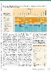 Vorschauseite 4: Sozial-emotionale Schwierigkeiten in der Logopädie - Teilergebnisse einer Online-Befragung unter Logopäd*innen