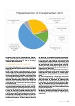 Vorschauseite 2: Pflegekonzept im Verlauf einer ambulanten radioonkologischen Therapie