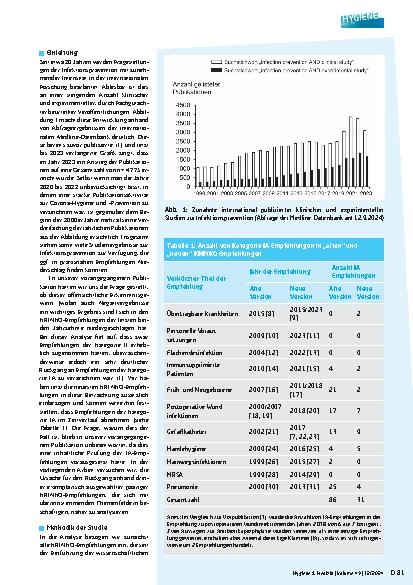 Vorschauseite 2: Rückgang von KRINKO-Empfehlungen der Kategorie IA: Eine Analyse der möglichen Gründe