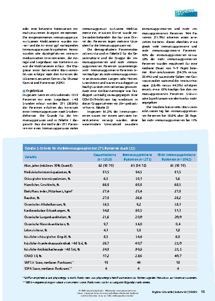 Vorschauseite 2: Haben immunsupprimierte Patienten ein erhöhtes Risiko für nosokomiale Blutstrominfektionen? Studienergebnisse einer französischen Intensivstation