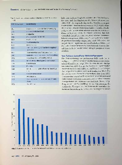 Vorschauseite 5: 20 Jahre „Lernen aus Medikationsfehlern“ in der Krankenhauspharmazie