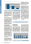 Vorschauseite 2: Kennzahlenbasierte OP-Reorganisation: Ein Fallbeispiel aus dem Klinikum Memmingen