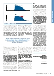 Vorschauseite 3: Kennzahlenbasierte OP-Reorganisation: Ein Fallbeispiel aus dem Klinikum Memmingen